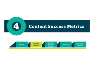 Content Success Metrics4
 