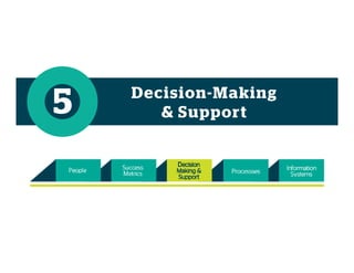 Decision-Making
& Support5
 