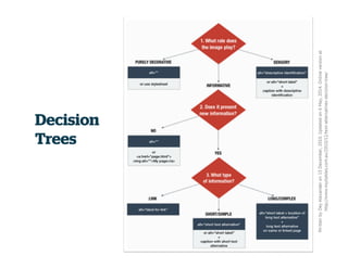 Decision
Trees
 