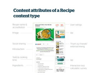 Content attributes ofa Recipe
contenttype
Recipe name &
accreditation
Image
Social sharing
Introduction
Yield & cooking
time
Ingredients
User ratings
Ad
“From our friends”
external linking
Ad
Interactive tool,
calculator, survey
 