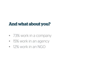 And what about you?
• 73% work in a company
• 15% work in an agency
• 12% work in an NGO
 