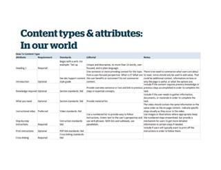 Content types & attributes:
In our world
 