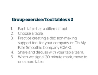 Group exercise: Tooltables x 2
1. Each table has a different tool.
2. Choose a table.
3. Practice creating a decision-making
support tool for your company or Oh My
Kale Smoothie Company (OMK).
4. Share and discuss with your table team.
5. When we signal 20 minute mark, move to
one more table.
 
