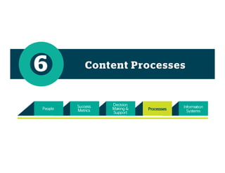 Content Processes6
 