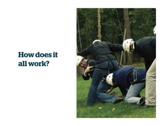 Howdoes it
all work?
 