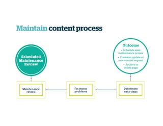Maintain content process
 