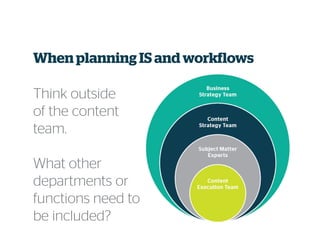 When planning IS and workflows
Think outside
of the content
team.
What other
departments or
functions need to
be included?
 