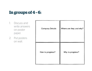 In groupsof 4 – 6:
1. Discuss and
write answers
on poster
paper.
2. Put posters
on wall.
 