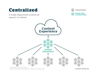Image adapted from Jason Mogus:
http://communicopia.com/insights/four-models-for-managing-digital
 