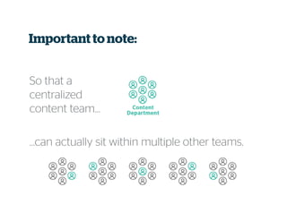 Important to note:
So that a
centralized
content team…
…can actually sit within multiple other teams.
 