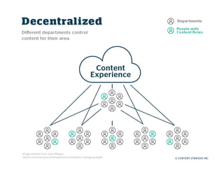 Image adapted from Jason Mogus:
http://communicopia.com/insights/four-models-for-managing-digital
 