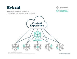 Image adapted from Jason Mogus:
http://communicopia.com/insights/four-models-for-managing-digital
 