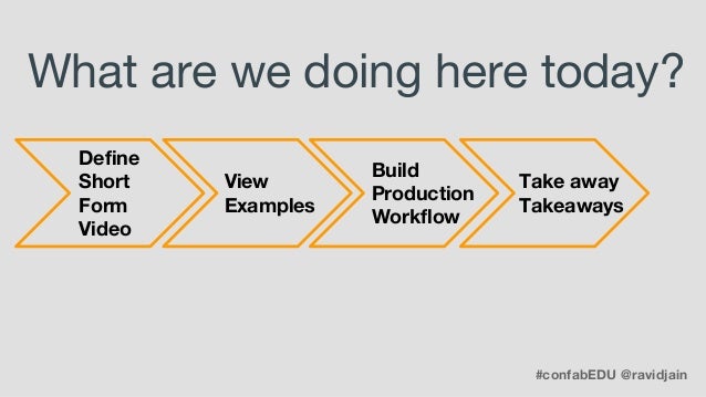 the beauty of brevity engaging your audience with short form video c short form video