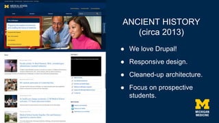 ANCIENT HISTORY
(circa 2013)
● We love Drupal!
● Responsive design.
● Cleaned-up architecture.
● Focus on prospective
stud...