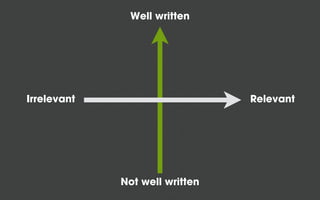 Well written




Irrelevant                      Relevant




             Not well written
 