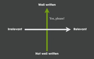 Well written



                      Yes, please!


Irrelevant                           Relevant




             Not well written
 