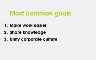 Most common goals
1. Make work easier
2. Share knowledge
3. Unify corporate culture
 