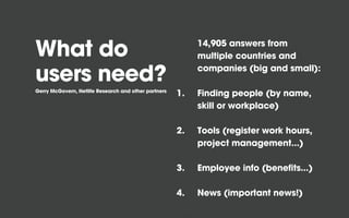 14,905 answers from
What do                                                    multiple countries and
                                                           companies (big and small):
users need?
Gerry McGovern, Netlife Research and other partners
                                                      1.   Finding people (by name,
                                                           skill or workplace)

                                                      2.   Tools (register work hours,
                                                           project management...)

                                                      3.   Employee info (benefits...)

                                                      4.   News (important news!)
 