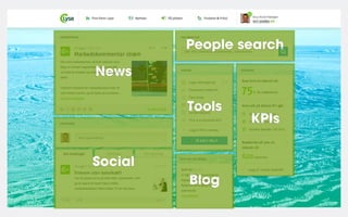 People search

News

         Tools
                 KPIs


Social
         Blog
 
