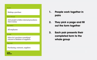 Page title




 Making a purchase                           1.   People work together in
Purpose of this page
                                                  pairs
 •Get people to follow internal procedures
 •Save money                                 2.   They pick a page and fill
Target audience
                                                  out the form together
 All employees

                                             3.   Each pair presents their
User tasks

                                                  completed form to the
 •How do I purchase something?
 •Access to database of suppliers                 whole group
Trigger words




 Purchasing, contracts, suppliers
 