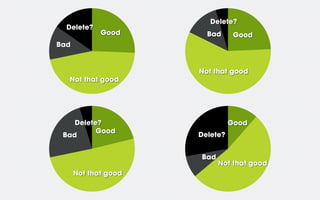 Delete?
  Delete?
             Good       Bad      Good
Bad


                      Not that good
  Not that good




    Delete?                     Good
          Good
 Bad                  Delete?


                      Bad
                            Not that good
      Not that good
 