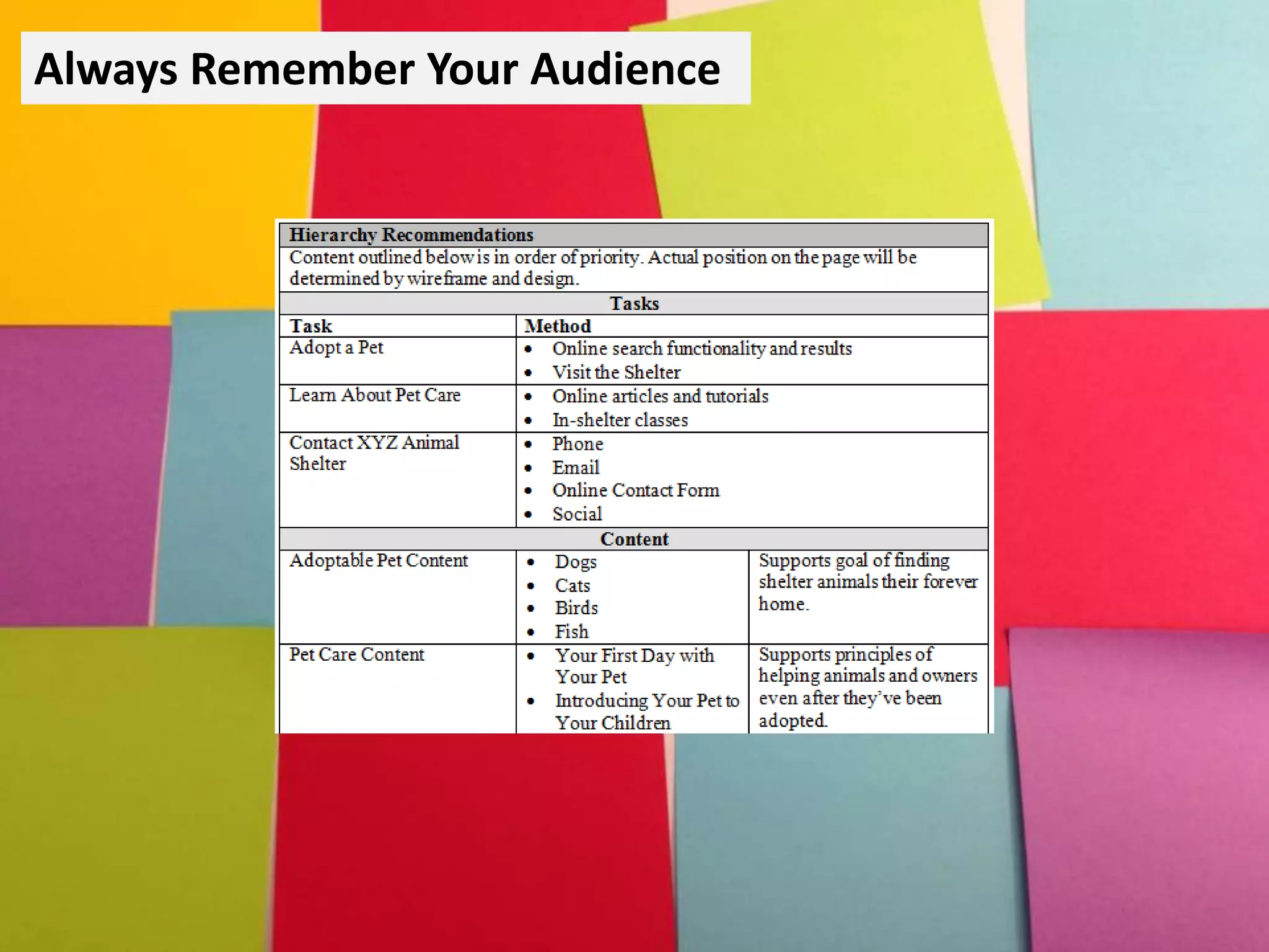 Always Remember Your Audience
 