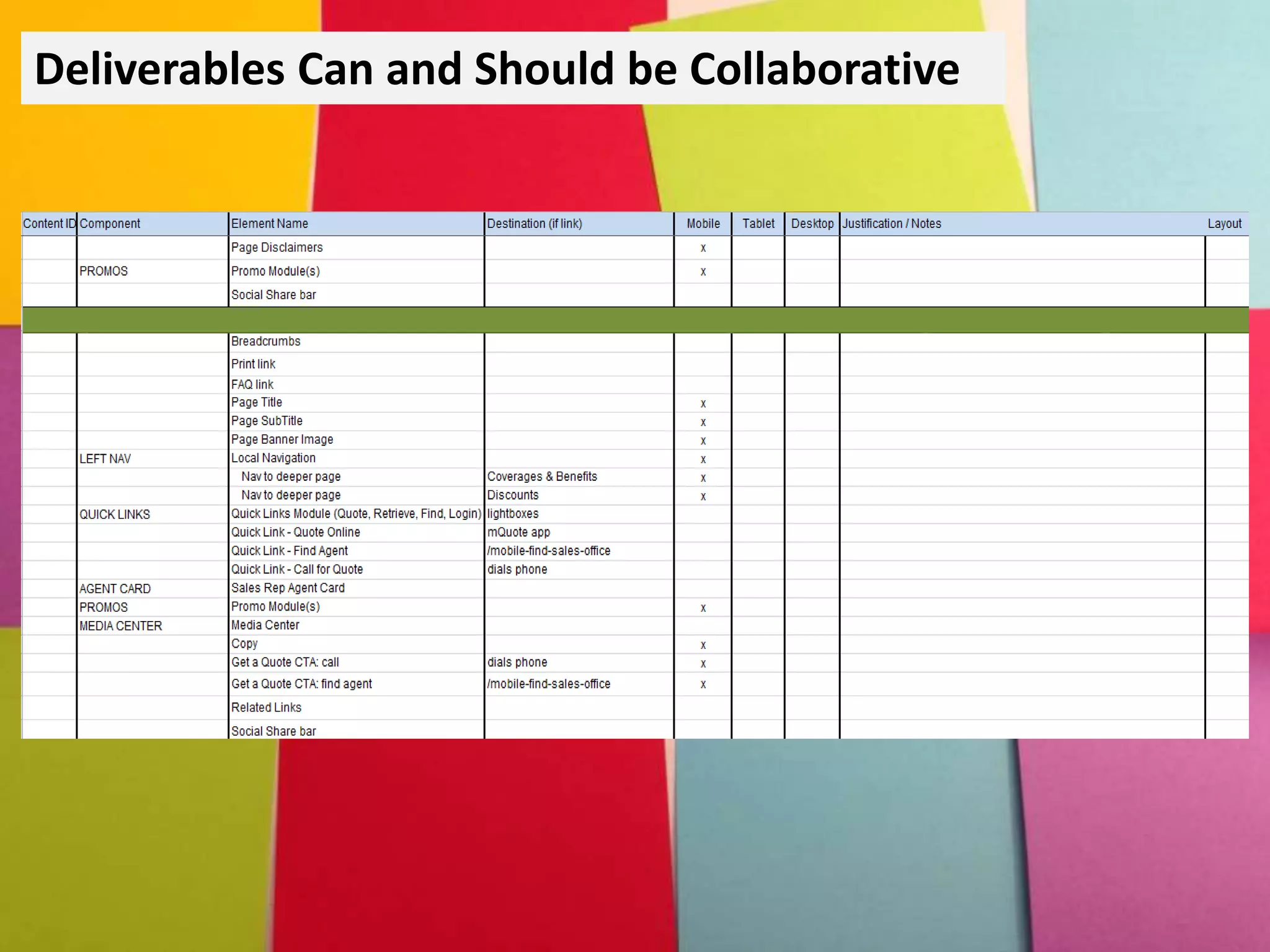 Deliverables Can and Should be Collaborative
 