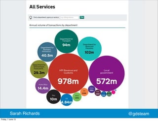 @gdsteamSarah Richards
Friday, 7 June 13
 