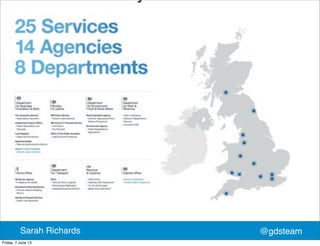 @gdsteamSarah Richards
Friday, 7 June 13
 