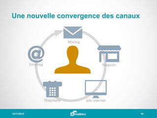 Une nouvelle convergence des canaux


                                    Mailing




             Emailing                                   Magasin




                        Téléphone             Site internet


15/11/2012                                                        10
 