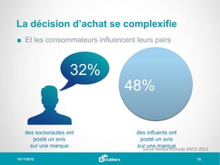 La décision d’achat se complexifie
■ Et les consommateurs influencent leurs pairs



               32%
                                48%


                                     Social Media Attitude SNCD 2012
15/11/2012                                                    15
 