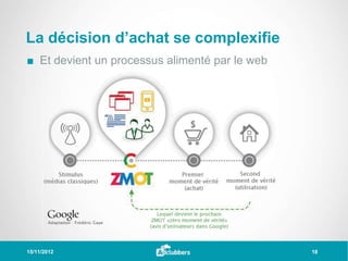 La décision d’achat se complexifie
■ Et devient un processus alimenté par le web




15/11/2012                                      18
 