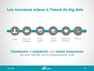 Les nouveaux enjeux à l’heure du big data




       Profil    Canaux de      Canaux     Achats     Appétences    Influence
                sollicitation   d’achat   constatés   prédictives




    Construire et maintenir une vision transverse
         de vos clients sur 6 dimensions –clé


15/11/2012                                                                      22
 