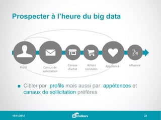 Prospecter à l’heure du big data




                               Canaux     Achats     Appétence   Influence
      Profil    Canaux de      d’achat   constatés
               sollicitation



    ■ Cibler par profils mais aussi par appétences et
      canaux de sollicitation préfères



15/11/2012                                                                   23
 