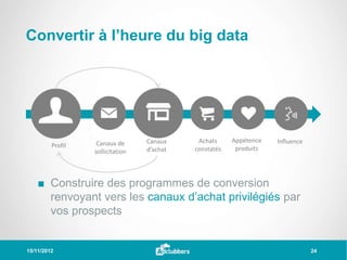 Convertir à l’heure du big data




                   Canaux de      Canaux     Achats     Appétence   Influence
         Profil                                          produits
                  sollicitation   d’achat   constatés




    ■ Construire des programmes de conversion
      renvoyant vers les canaux d’achat privilégiés par
      vos prospects


15/11/2012                                                                      24
 