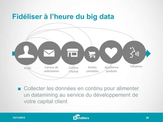 Fidéliser à l’heure du big data




                   Canaux de      Canaux     Achats     Appétence   Influence
         Profil
                  sollicitation   d’achat   constatés    produits




    ■ Collecter les données en continu pour alimenter
      un datamining au service du développement de
      votre capital client

15/11/2012                                                                      26
 