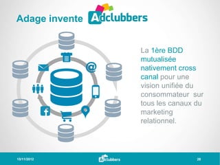 Adage invente


                La 1ère BDD
                mutualisée
                nativement cross
                canal pour une
                vision unifiée du
                consommateur sur
                tous les canaux du
                marketing
                relationnel.




15/11/2012                      28
 