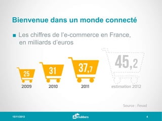 Bienvenue dans un monde connecté

■ Les chiffres de l’e-commerce en France,
  en milliards d’euros




                                      Source : Fevad

15/11/2012                                         4
 