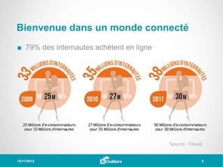 Bienvenue dans un monde connecté
■ 79% des internautes achètent en ligne




                                          Source : Fevad

15/11/2012                                             5
 