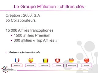 Le Groupe Effiliation : chiffres clésCréation : 2000, S.A55 Collaborateurs15 000 Affiliés francophones1500 affiliés Premium300 affiliés « Top Affiliés »Présence Internationale :FranceEspagneBelgiqueSuisseAllemagneChine2