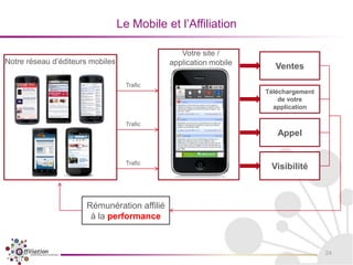 Objectif : redynamiser le taux de transfo et inciter les clients qui quittent votre site à transformer.14