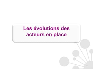 Les évolutions des acteurs en place6