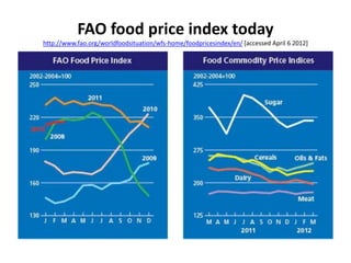 FAO food price index today
http://www.fao.org/worldfoodsituation/wfs-home/foodpricesindex/en/ [accessed April 6 2012]
 