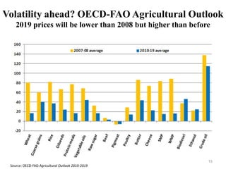 Volatility ahead? OECD-FAO Agricultural Outlook
    2019 prices will be lower than 2008 but higher than before




                                                             15
 Source: OECD-FAO Agricultural Outlook 2010-2019
 