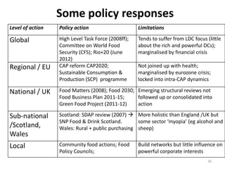Some policy responses
Level of action   Policy action                     Limitations

Global            High Level Task Force (2008ff);   Tends to suffer from LDC focus (little
                  Committee on World Food           about the rich and powerful DCs);
                  Security (CFS); Rio+20 (June      marginalised by financial crisis
                  2012)
Regional / EU     CAP reform CAP2020;               Not joined up with health;
                  Sustainable Consumption &         marginalised by eurozone crisis;
                  Production (SCP) programme        locked into intra-CAP dynamics

National / UK     Food Matters (2008); Food 2030; Emerging structural reviews not
                  Food Business Plan 2011-15;     followed up or consolidated into
                  Green Food Project (2011-12)    action

Sub-national      Scotland: SDAP review (2007)  More holistic than England /UK but
                  SNP Food & Drink Scotland.       some sector ‘myopia’ (eg alcohol and
/Scotland,        Wales: Rural + public purchasing sheep)
Wales
Local             Community food actions; Food      Build networks but little influence on
                  Policy Councils;                  powerful corporate interests
                                                                                   26
 