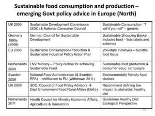 Sustainable food consumption and production –
    emerging Govt policy advice in Europe (North)
UK 2006      Sustainable Development Commission             Sustainable Consumption “I
             (SDC) & National Consumer Council              will if you will” – generic
Germany      German Council for Sustainable                 Sustainable Shopping Basket :
1990s        Development                                    includes food – lists labels and
(2008)                                                      schemes
EU 2008      Sustainable Consumption-Production &           Voluntary initiatives – but little
             Sustainable Industrial Policy Action Plan      food focus

Netherlands LNV Ministry – Policy outline for achieving     Sustainable food production &
2009        Sustainable Food                                consumer educ. campaigns
Sweden       National Food Administration (& Swedish        Environmentally friendly food
2009         EPA) – notification to EU (withdrawn 2011)     choices
UK 2009      SDC, Council of Food Policy Advisors          Recommend defining low
             Dept Environment Food Rural Affairs (Defra)    impact (sustainable) healthy
                                                            diet
Netherlands Health Council for Ministry Economic Affairs,   Guidelines Healthy Diet:
2011        Agriculture & Innovation                        Ecological Perspective
                                                                                          28
 