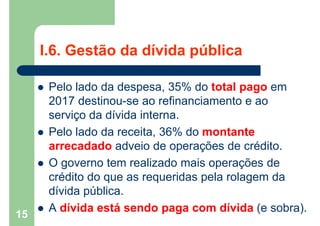 I.6. Gestão da dívida pública
 Pelo lado da despesa, 35% do total pago em
2017 destinou-se ao refinanciamento e ao
serviço da dívida interna.
 Pelo lado da receita, 36% do montante
arrecadado adveio de operações de crédito.
 O governo tem realizado mais operações de
crédito do que as requeridas pela rolagem da
dívida pública.
 A dívida está sendo paga com dívida (e sobra).
15
 