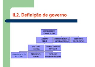 ADMINISTRACION
CENTRAL
PREVIDÊNCIA
SOCIAL
ENTIDADES
DESCENTRALIZADAS
GOVERNO
CENTRAL
OUTROS NÍVEIS DE
GOVERNO
GOVERNO
GERAL
EMPRESAS PÚBLICAS
NÃO FINANCEIRAS
OPERAÇÕES
QUASE-FISCAIS
SETOR PÚBLICO
CONSOLIDADO
II.2. Definição de governo
ADMINISTRAÇÃO
CENTRAL
 