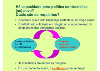Há capacidade para política contracíclica
(cc) ativa?
Quais são os requisitos?
• Necessita que o lado fiscal seja sustentável no longo prazo.
• Credibilidade suficiente em relação ao comportamento de
longo prazo das obrigações públicas.
Sustentabilidade
fiscal?
Credibilidade?
Resgate
financeiro /
política cc ativa
• Há influências em ambas as direções.
• Em um momento assim, a confiança pode ser frágil.
 