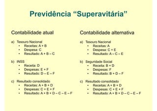 Previdência “Superavitária”
Contabilidade atual
a) Tesouro Nacional
• Receitas: A + B
• Despesa: C
• Resultado: A + B – C
b) INSS
• Receita: D
• Despesas: E + F
• Resultado: D – E – F
c) Resultado consolidado
• Receitas: A + B + D
• Despesas: C + E + F
• Resultado: A + B + D – C – E – F
Contabilidade alternativa
a) Tesouro Nacional
• Receitas: A
• Despesa: C + E
• Resultado: A – C – E
b) Seguridade Social
• Receita: B + D
• Despesas: F
• Resultado: B + D – F
c) Resultado consolidado
• Receitas: A + B + D
• Despesas: C + E + F
• Resultado: A + B + D – C – E – F
 
